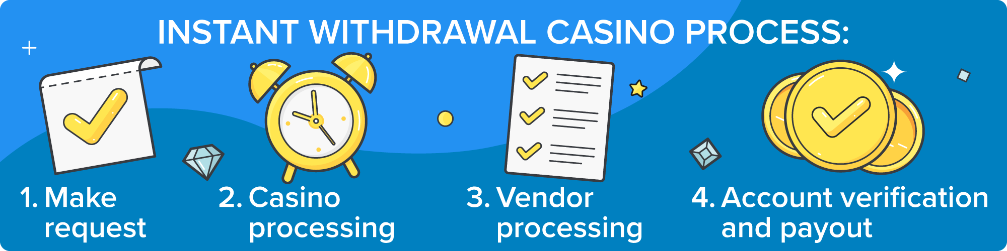Fast withdrawal process on J8 app – real winnings from slot and online casino games